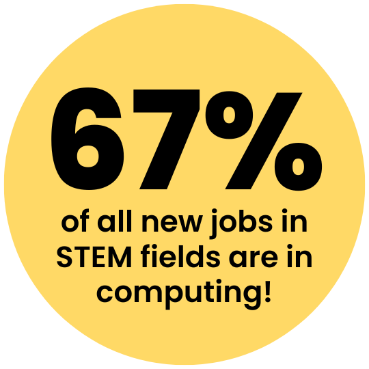 [text] 67% of all new jobs in STEM fields are in computing!