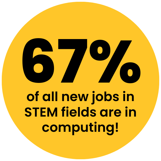 [text] 67% of all new jobs in STEM fields are in computing!