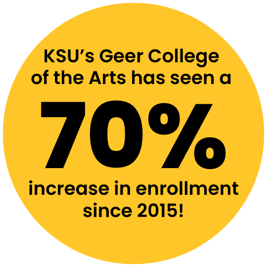 [text] KSU's College of the Arts has seen a 70% increase in enrollment since 2015!